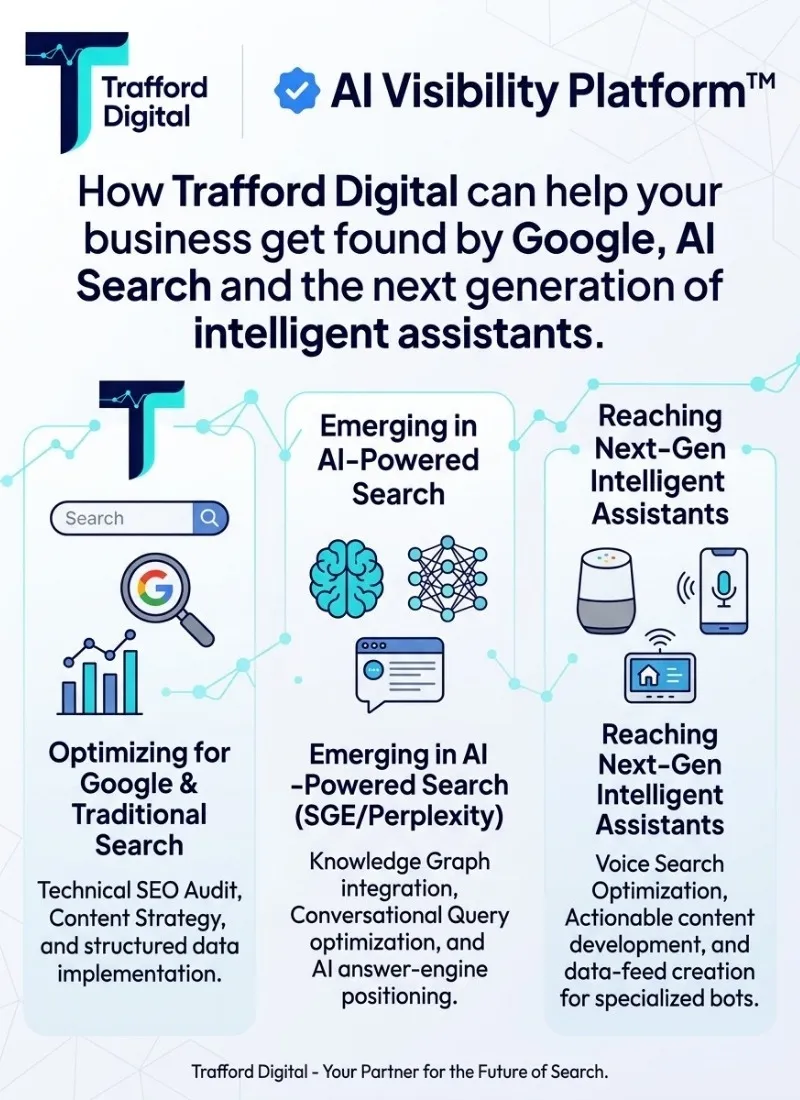 Trafford Digital AI Visibility Platform™