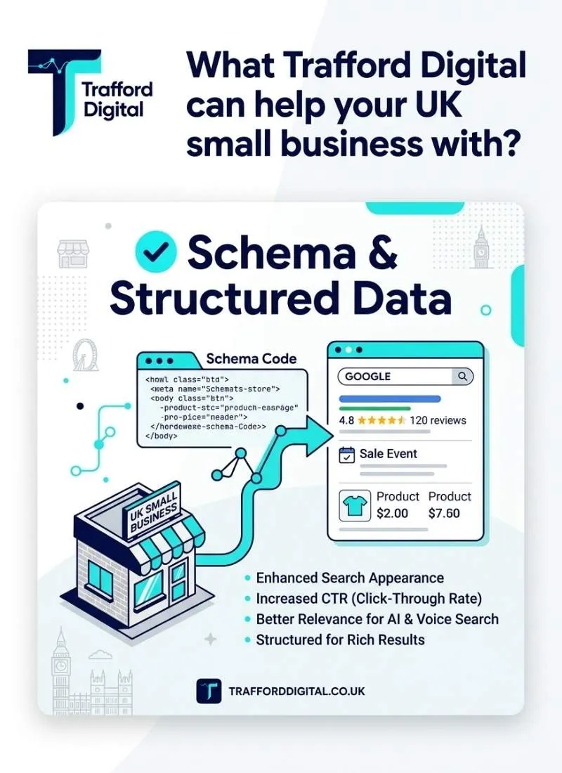 How Trafford Digital can Help your Business with Schema & Structured Data