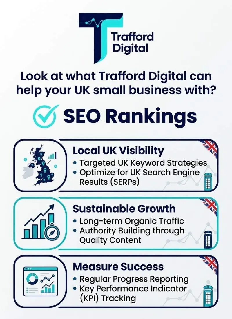 How Trafford Digital can Help your Business with SEO Rankings