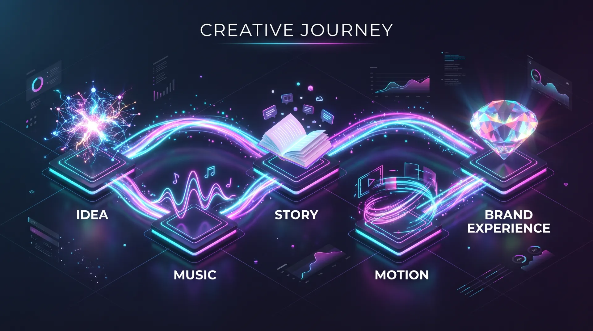 Trafford Digital Brand Experience Creative Journey